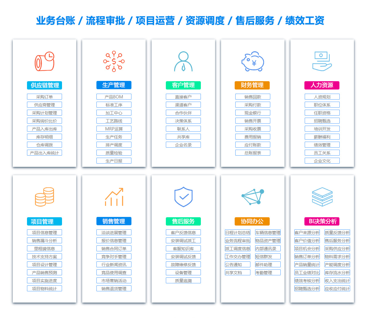 丽江ERP系统